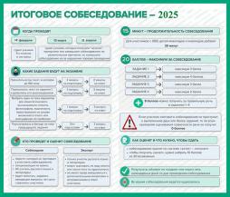 Структура КИМ итогового собеседования